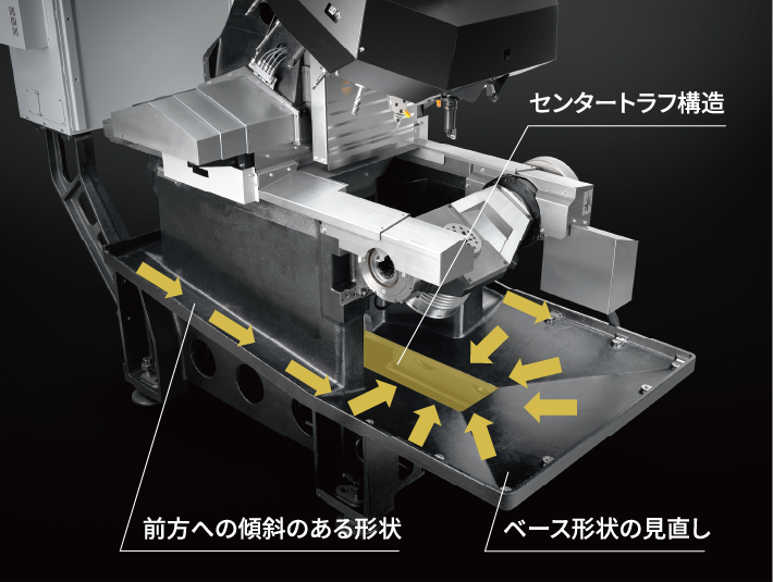 切粉排出性の高いベース形状