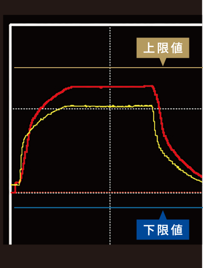 加工負荷監視