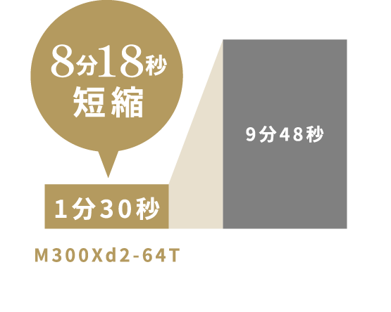 8分18秒短縮 ※工具を21本付け替える場合 ※手作業での交換は1本28秒を想定しています。