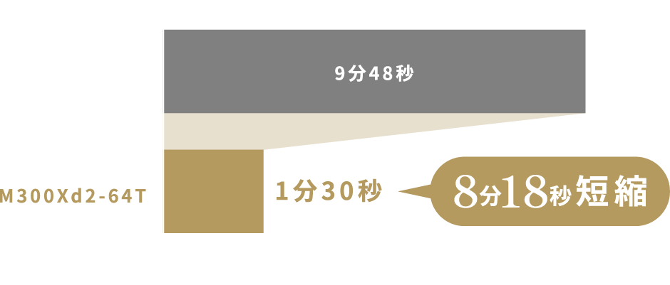 8分18秒短縮 ※工具を21本付け替える場合 ※手作業での交換は1本28秒を想定しています。