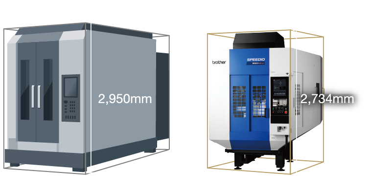 他社40番機とM300Xd2-64Tのサイズ比較