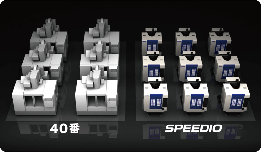 40番マシニングセンタ2台分の​スペースに​SPEEDIOなら​3台設置可能