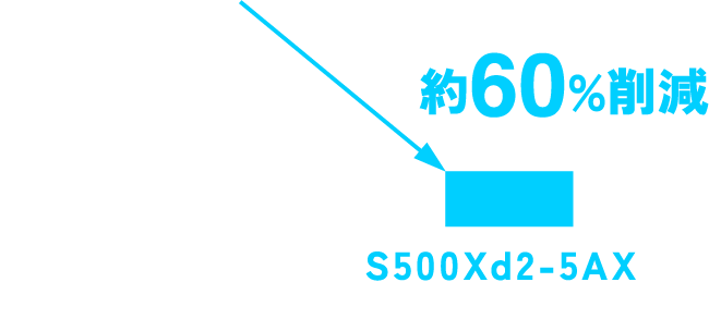 約60%削減