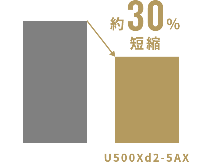 他社40番MCサイクルタイム比較