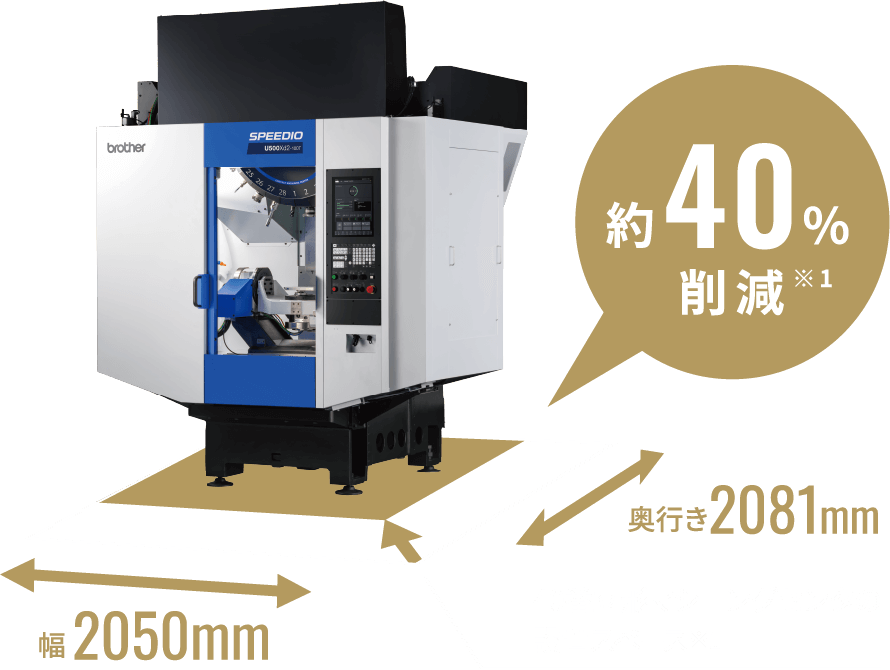 約40%削減※1 幅 2050mm 奥行き2081mm 40番立形マシニングセンタの設置スペース※1