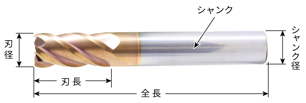 エンドミル各部の名称の図