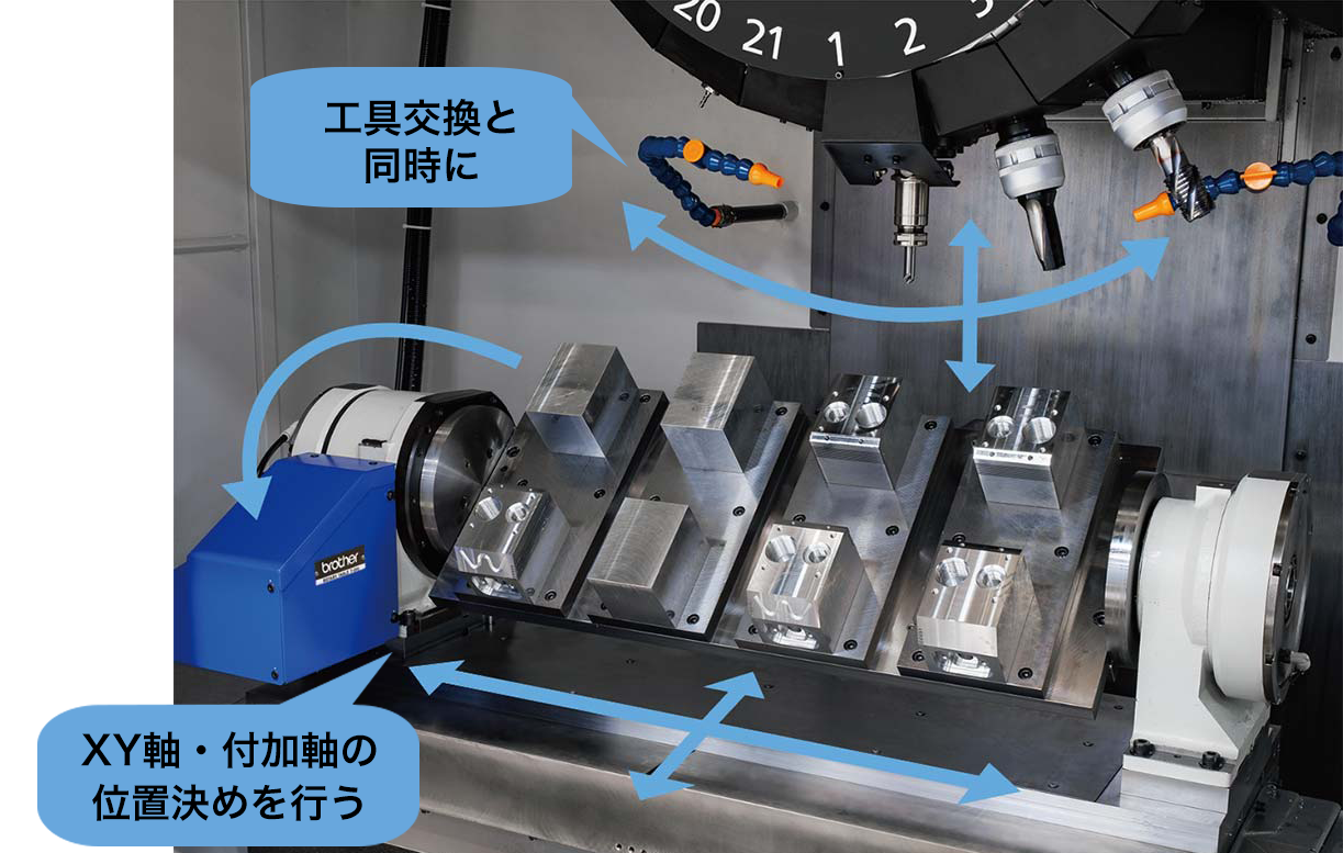SPEEDIOの同時動作イメージ