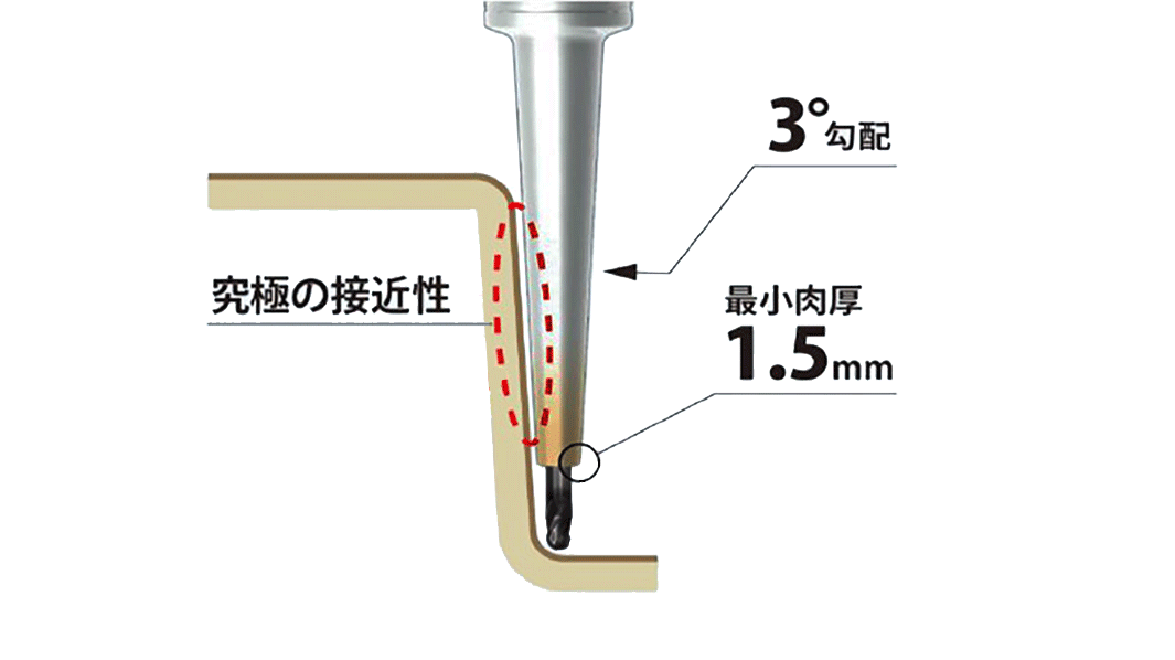 焼嵌めホルダー図