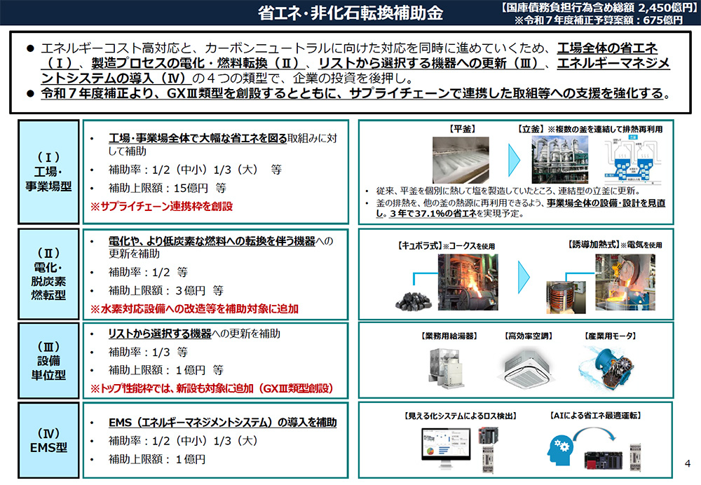 ※資源エネルギー庁：令和７年度省エネ支援パッケージより