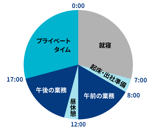 宮本様のとある一日