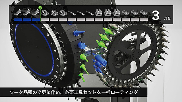 ワーク品種の変更に伴い、必要工具セットを一括ローディング