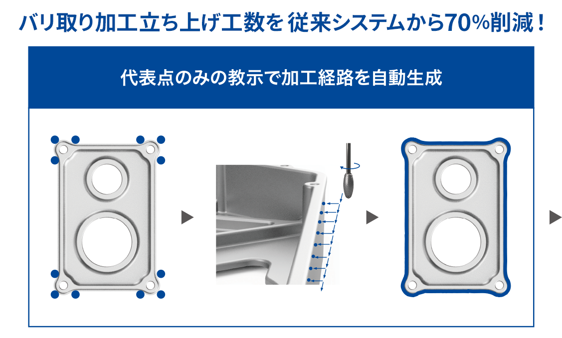 バリ加工立ち上げ工数を従来システムから70%削減！　代表点のみの教示で加工経路を自動生成 →