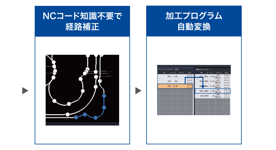 NCコード知識不要で経路補正 → 加工プログラム自動変換