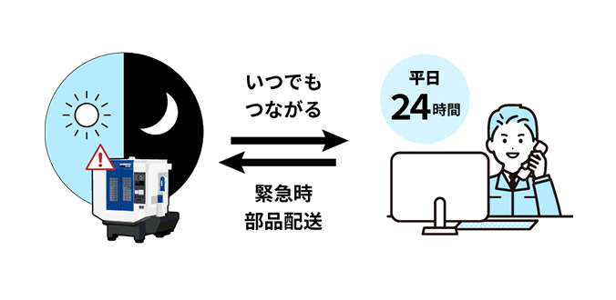 24 Connect