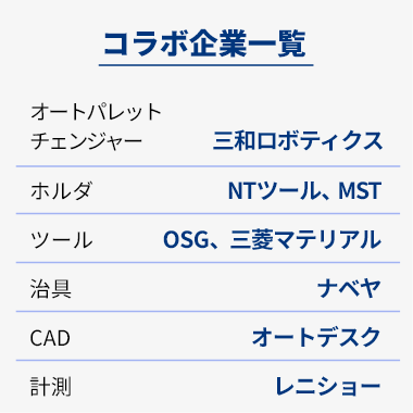 コラボ企業コーナー