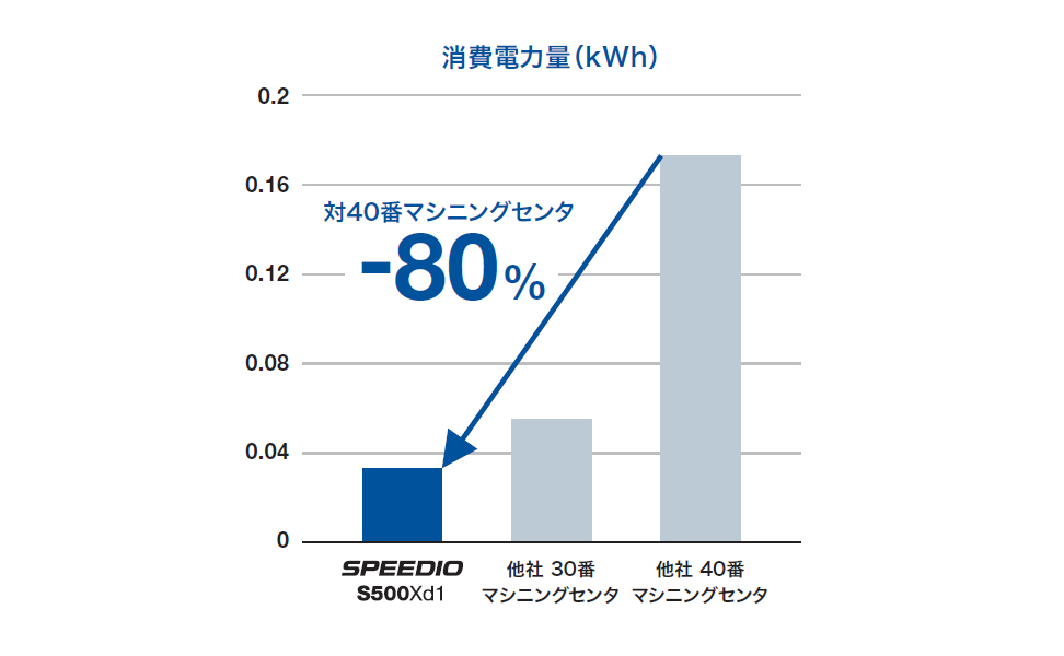 環境性能・省エネ性