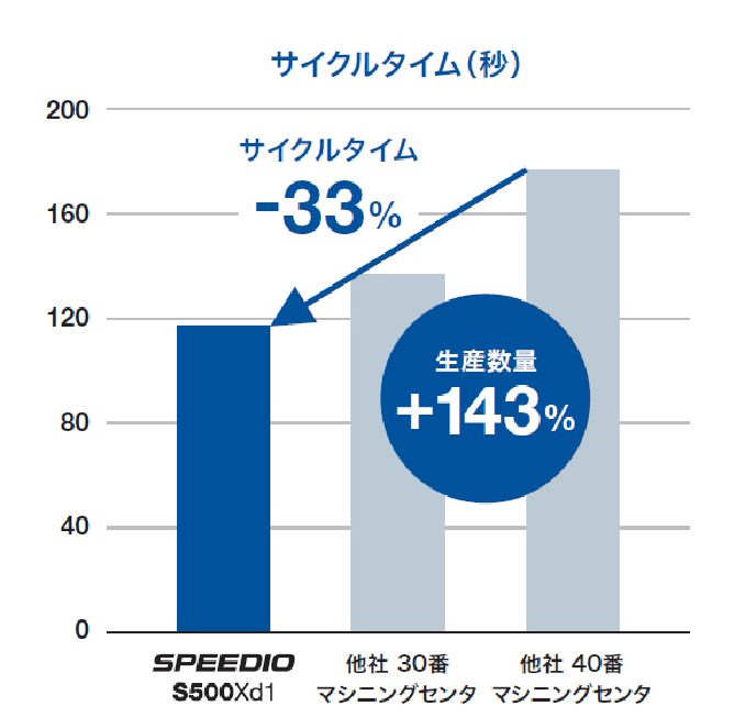 生産性