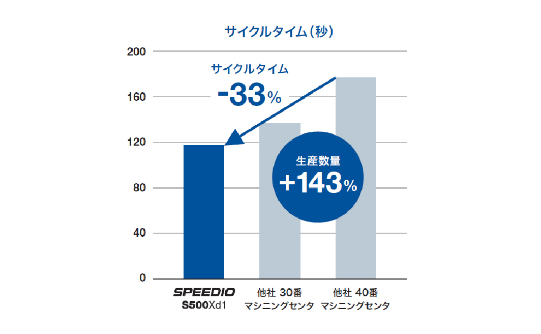 生産性