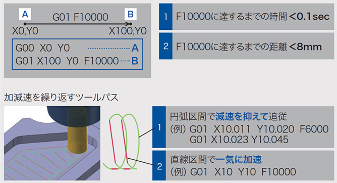 生産性