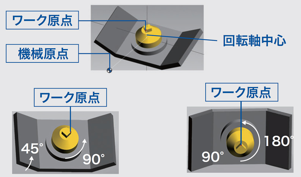 多面加工に有効なNC機能