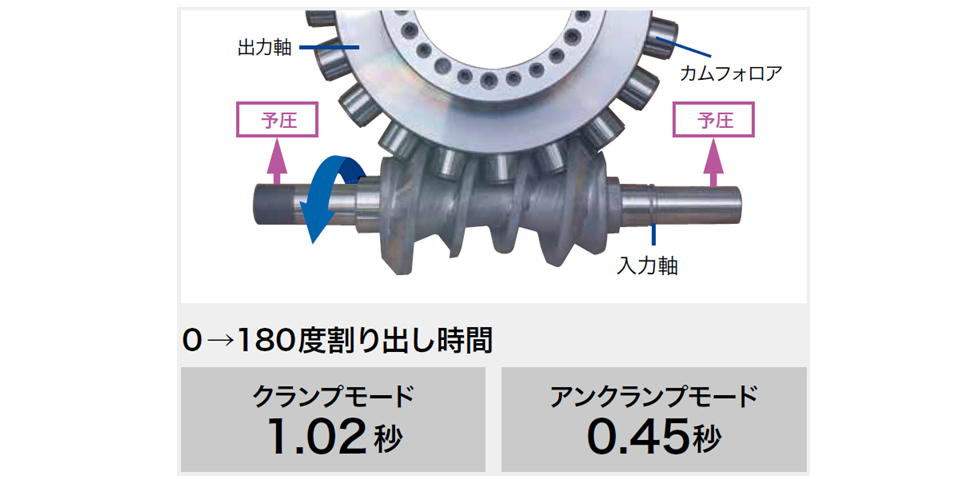 環境性能・省エネ性