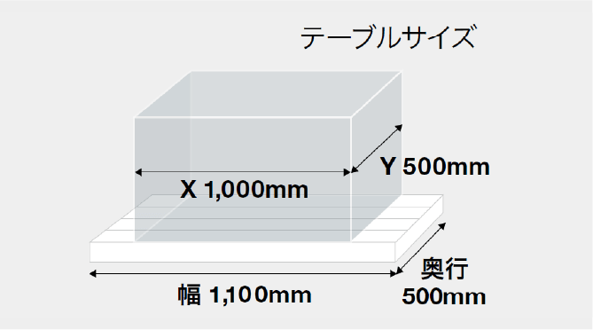 半導体製造装置産業とSPEEDIOの特長