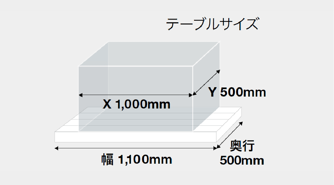 半導体製造装置産業とSPEEDIOの特長