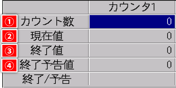 カウンタのパラメータ設定 画面