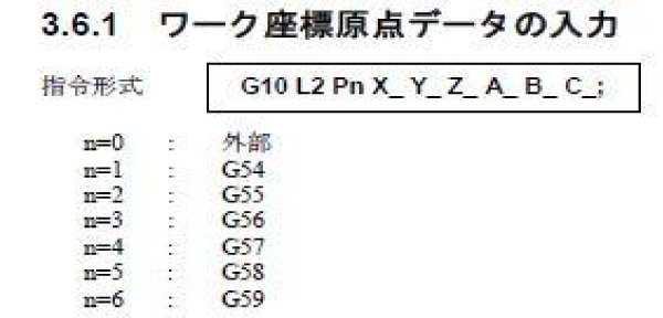 3.6.1 ワーク座標原点データの入力