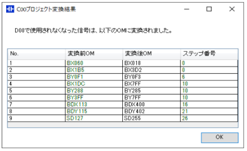 C00プロジェクト変換結果のダイアログ