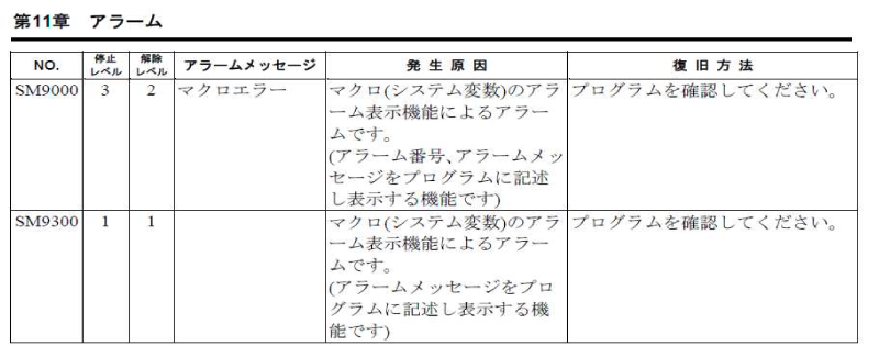 操作説明書 11章 アラーム
