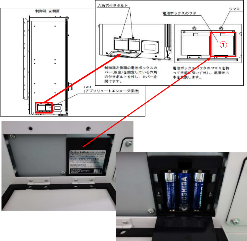アブソリュートエンコーダ側電池ボックス