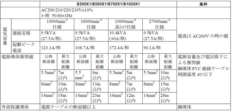 S300X1/S500X1/S700X1/S1000X1の仕様表