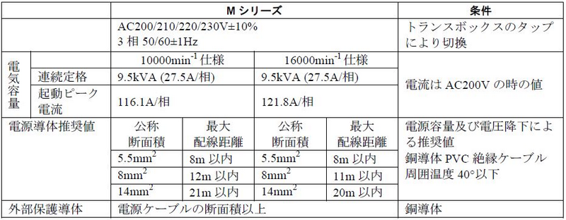 M140X1/M140X2の仕様表