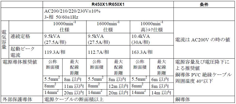 R450X1/R650X1の仕様表