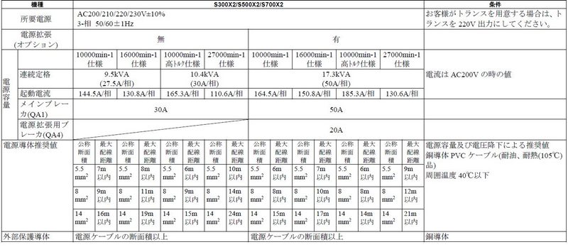 S300X2/S500X2/S700X2の仕様表