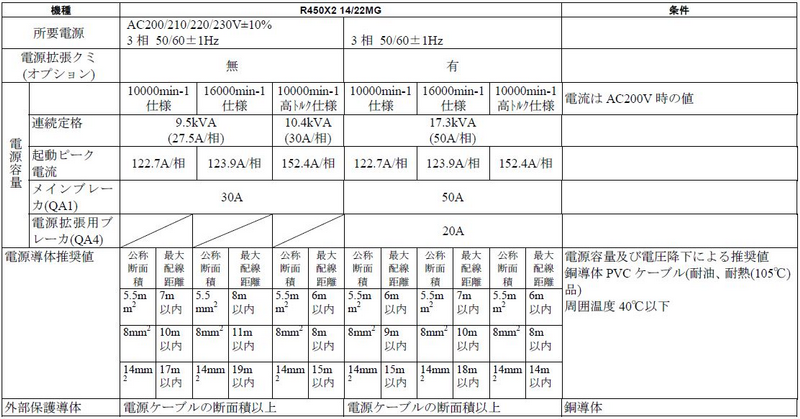 R450X2/R650X2の仕様表