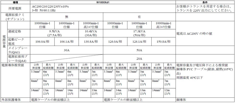 W1000Xd1の仕様表