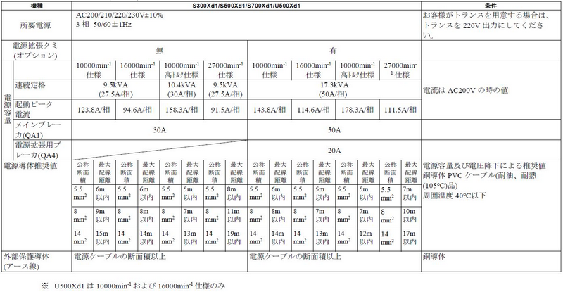 S300Xd1/S500Xd1/S700Xd1/U500Xd1の仕様表