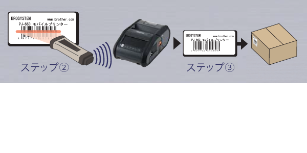 お中元 綺麗かわいい 凛神戸 りんこうべブラザー工業 ポータブル型感熱ラベルプリンター RJ-3150