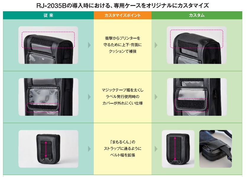 RJ-2035Bの導入時における、専用ケースをオリジナルにカスタマイズ