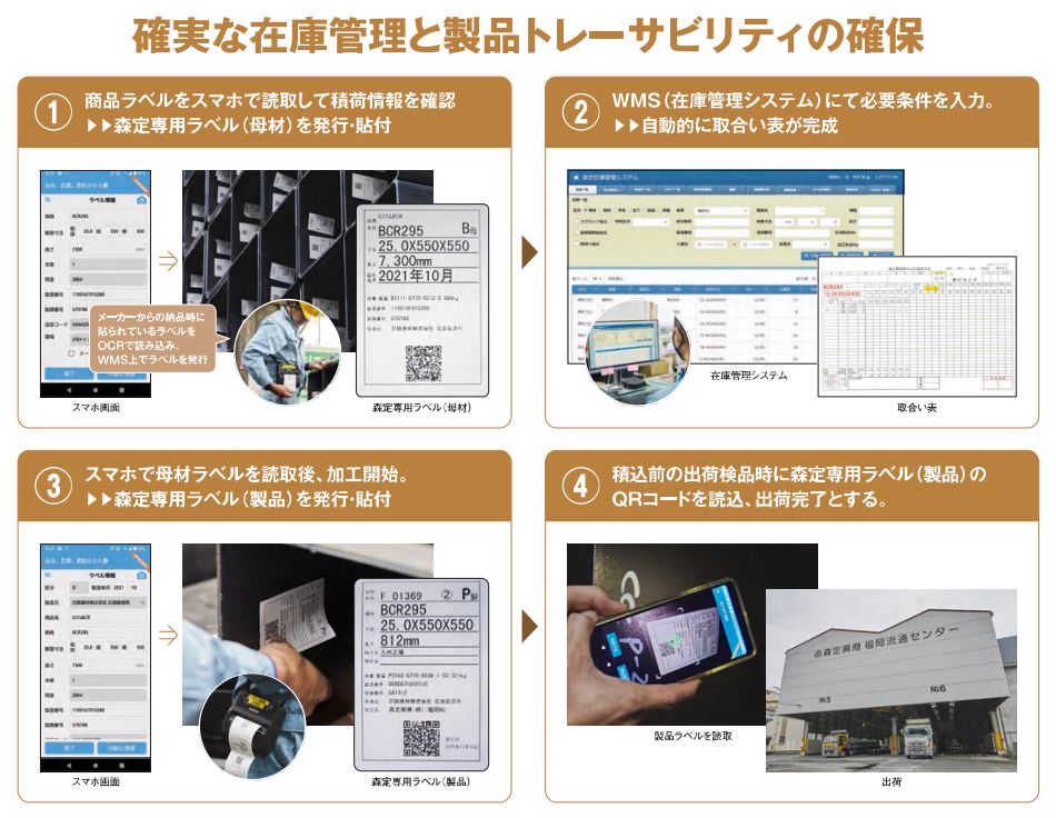 確実な在庫管理と製品トレーサビリティの確保