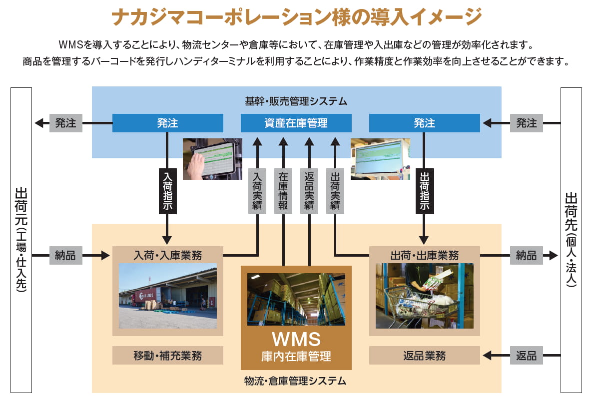 ポイント解説図