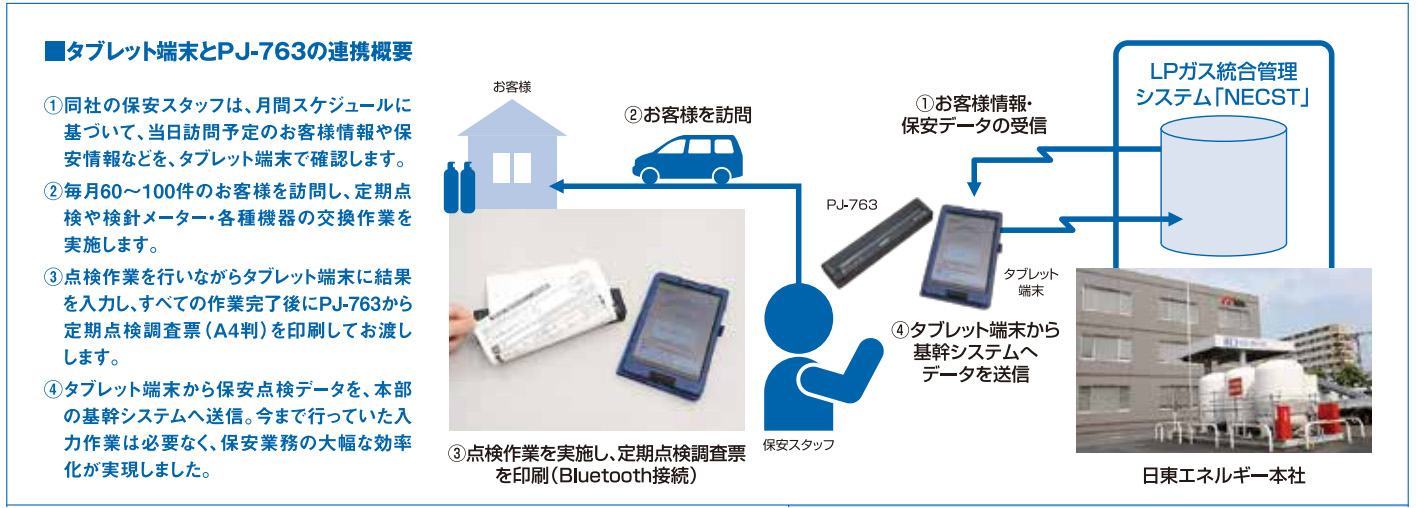 タブレット端末とPJ-763の連携概要