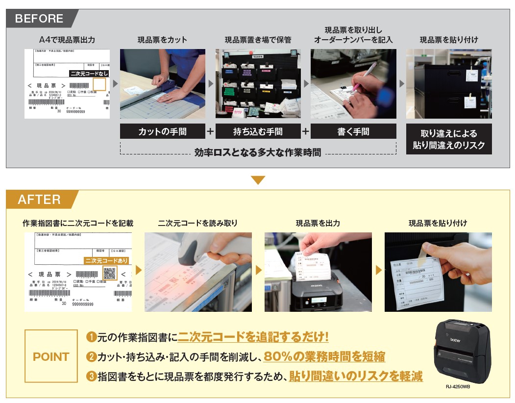 ポイント解説図