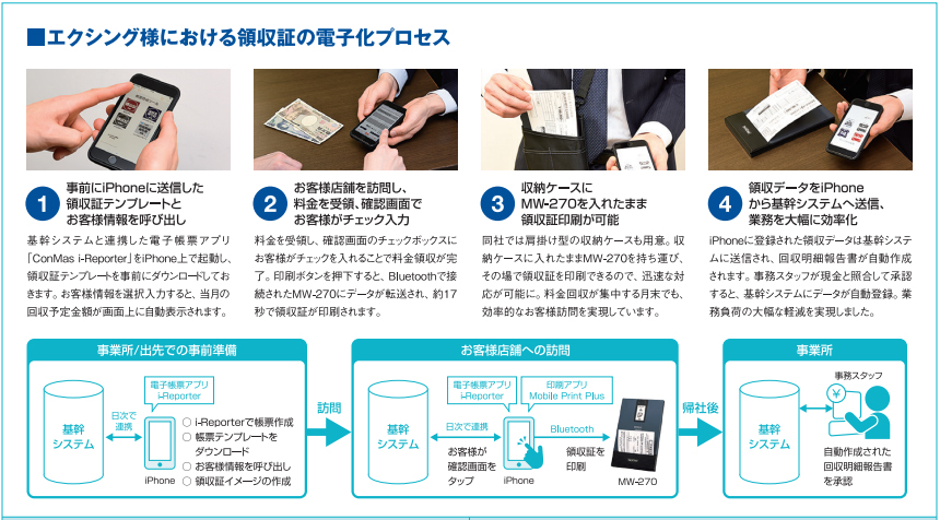 エクシング様における領収証の電子化プロセス