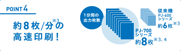 約8枚/分の高速印刷！