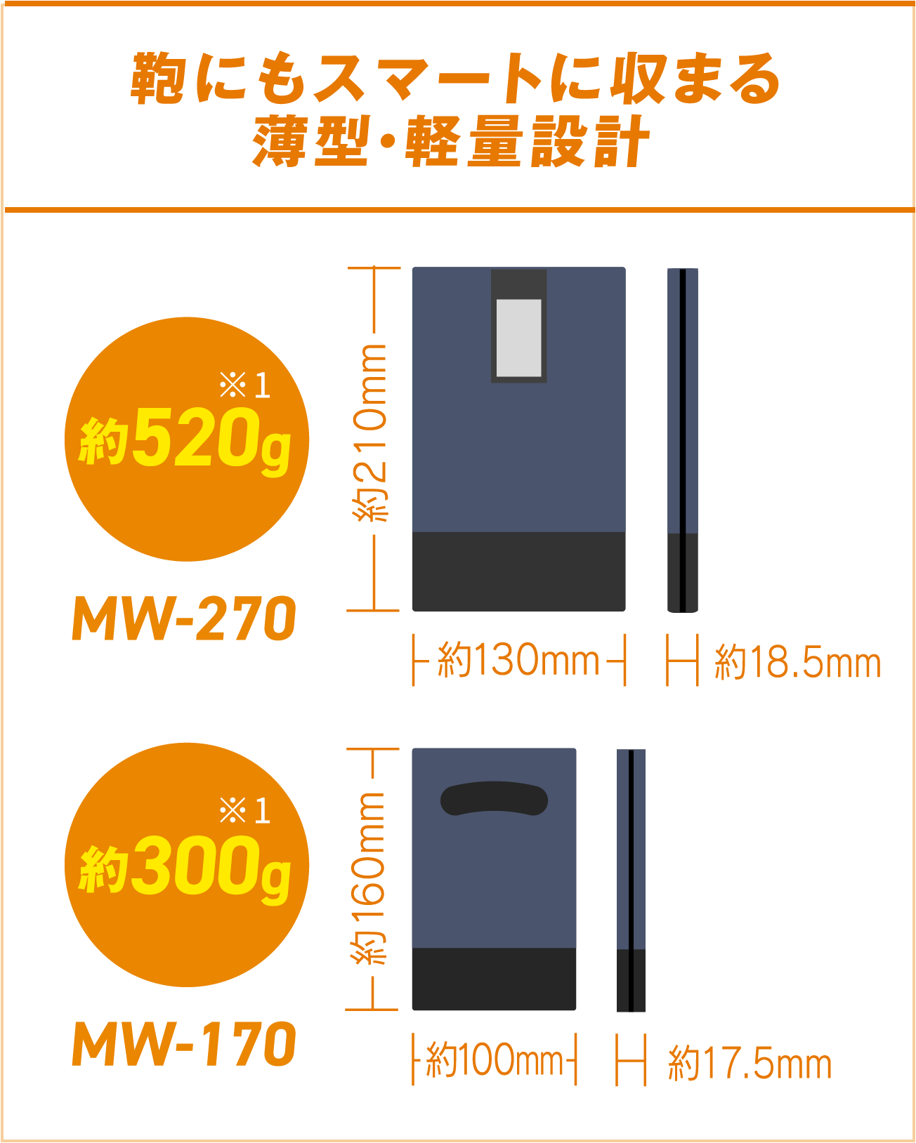 鞄にもスマートに収まる薄型･軽量設計