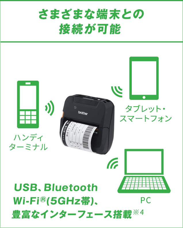 カット紙/ロール紙対応
