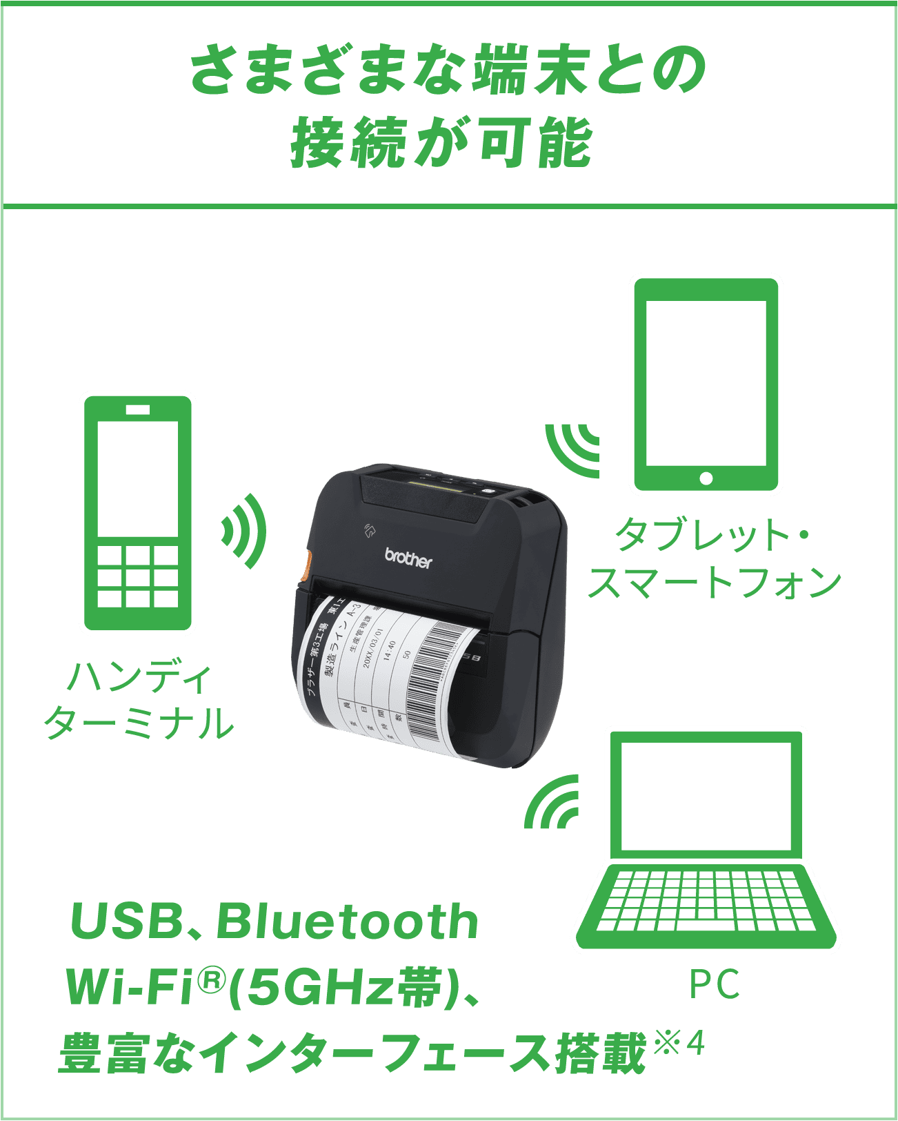カット紙/ロール紙対応